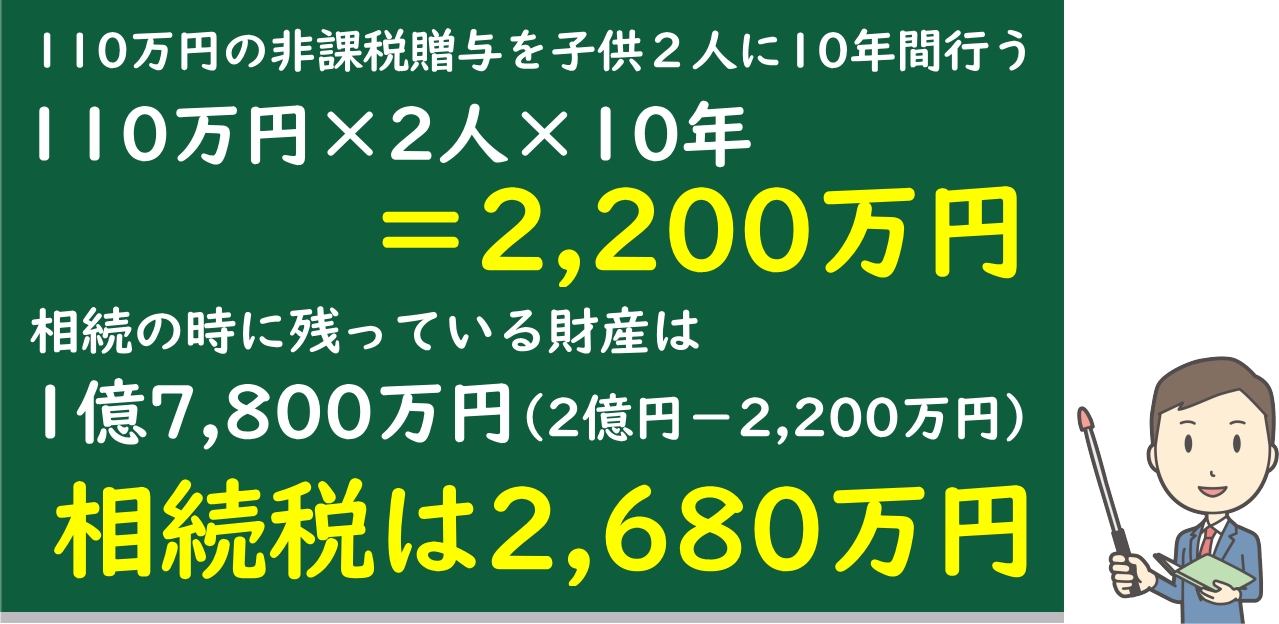 相続税は2680万円